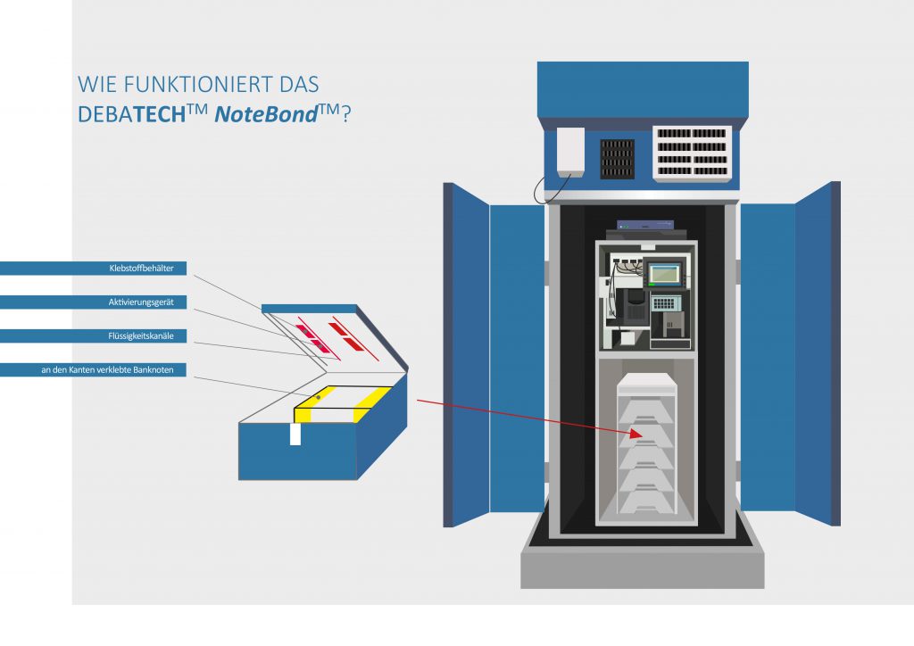 DEBATECH-NoteBond_Brochure_German_Funktion (2) (1) DebaTech NoteBond