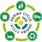 DERIBA Cycle Signet Stoffkreislauf