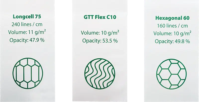 Doneck_Apex_Rasterwalzen_3 Techniken Drei Rasterwalzen-Techniken mit Namen Longcell 75, GTT Flex C10 und Hexagonal 60, mit Angaben zu Linien, Volumen und Opazität sowie Symbolen, die jeweils den Farbauftrag darstellen.