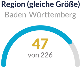 2026_LeadingEmployer_Platz-47_in_BW Leading Employer 2026 Platz 47 in BW