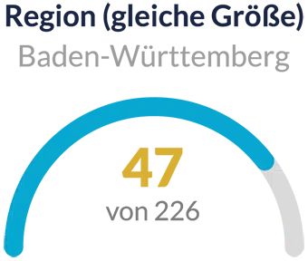 2026_LeadingEmployer_Platz-47_in_BW Leading Employer 2026 Platz 47 in BW