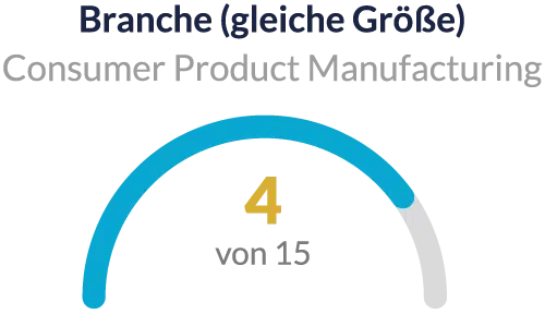2026_LeadingEmployer_Platz-4_Consumer Product Manufacturing LeadingEmployer 2026 Platz 4 Consumer Product Manufacturing